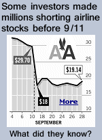 After 9/11, there were indications that traders with inside information had benefited financially from the terrorist attacks. Sources on Wall Street said they had never before seen that kind of trading imbalance. The only airlines affected were United and American, the two involved in the attack. American Airlines stock dropped 39% in a single day. United Airlines stock fell a whopping 44%